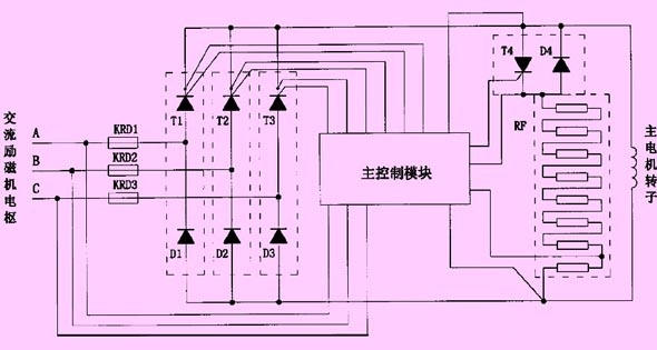 無刷同步電動(dòng)機(jī)旋轉(zhuǎn)整流器結(jié)構(gòu)