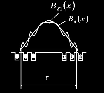 隱極同步發(fā)電機(jī)的空載氣隙磁場(chǎng)圖