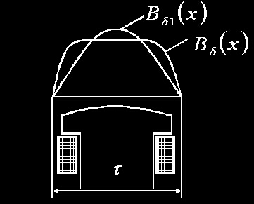 凸極同步發(fā)電機(jī)的空載氣隙磁場(chǎng)圖