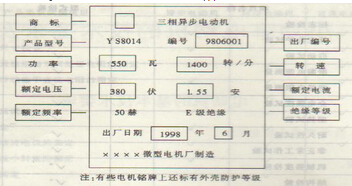防爆電機(jī)的銘牌說明